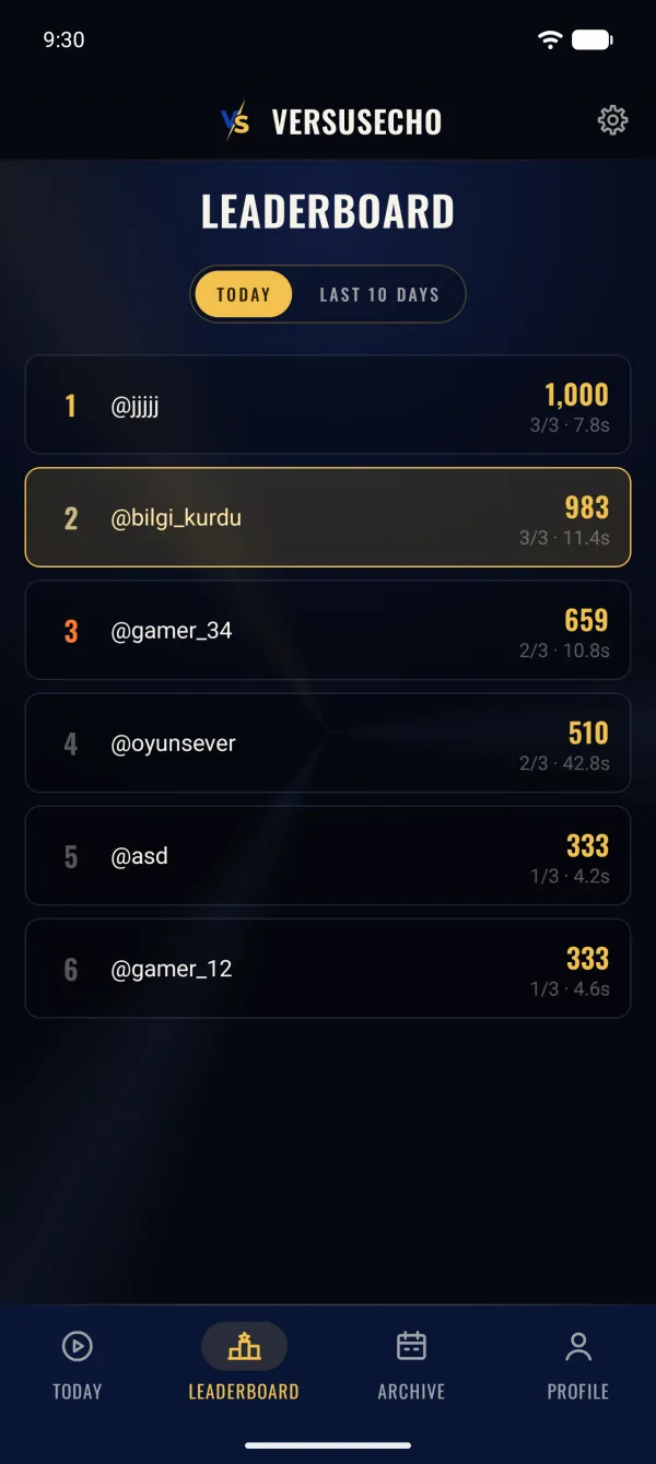 Daily leaderboard